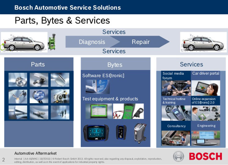 bosch parts bytes service solutions 734