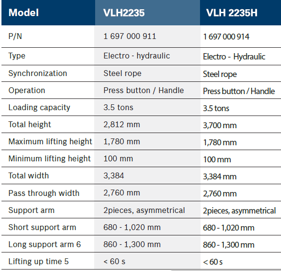 VLH2235 features 1