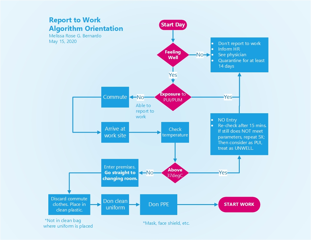Report to work algorithm 15may20 v2